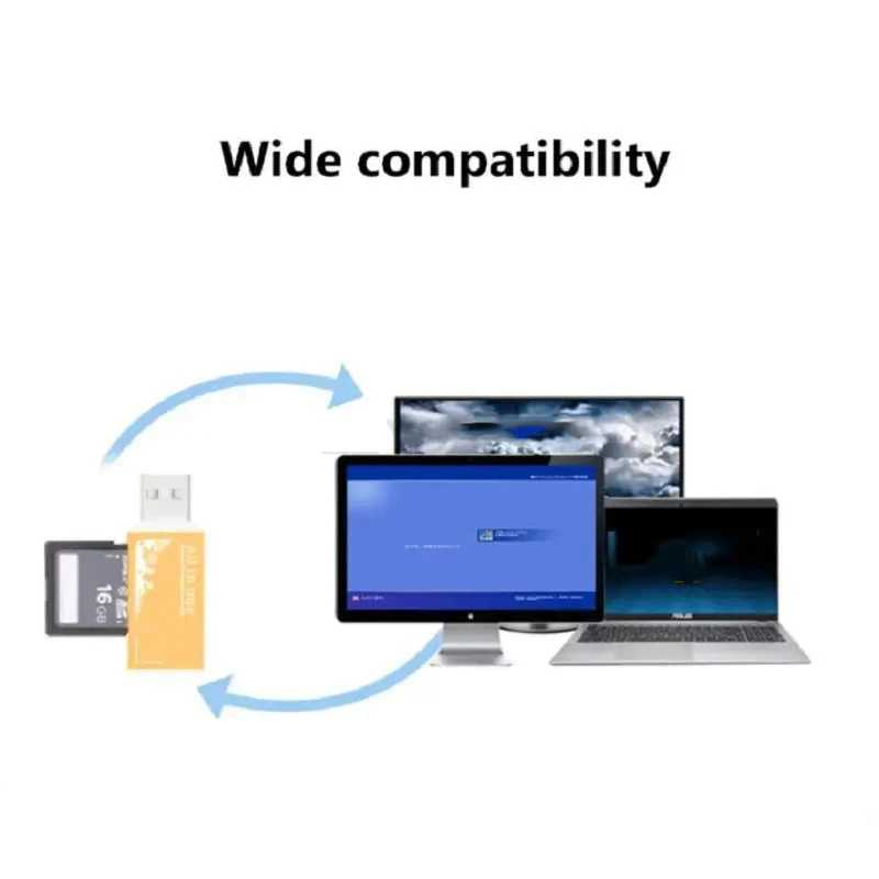 Фотография №5 товара Устройство чтения карт SD 4 в 1 порта USB2.0 TF-карта