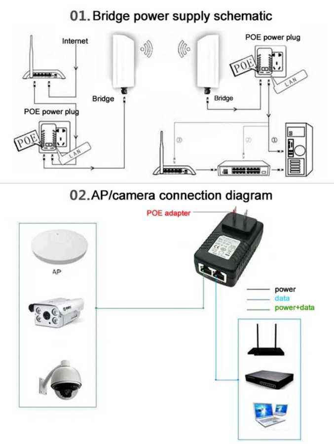 Фотография №4 товара POE-инжектор Ethernet DC12V 48V 15V 1A 12V 2A 24V 1A