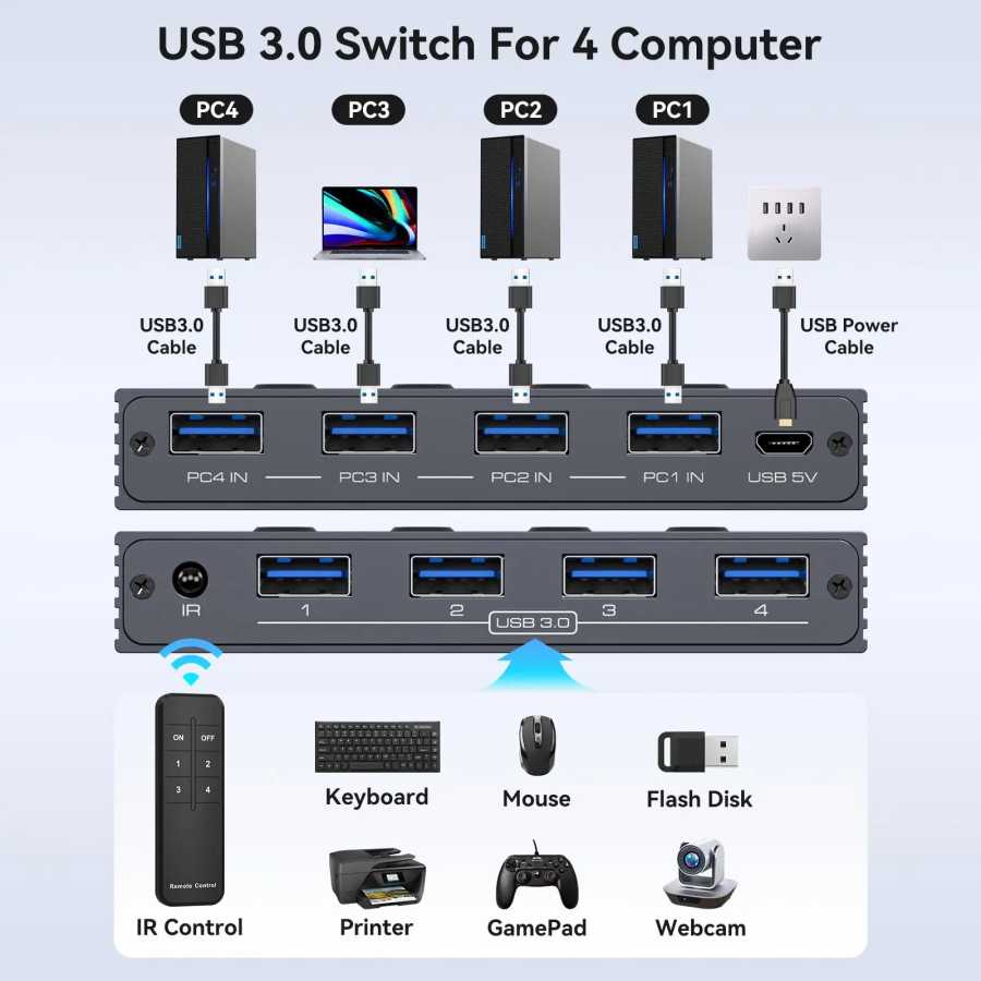 Фотография №1 товара Переключатель USB 3.2 4 компьютера Share 4 USB-устройства 4-портовый коммутатор