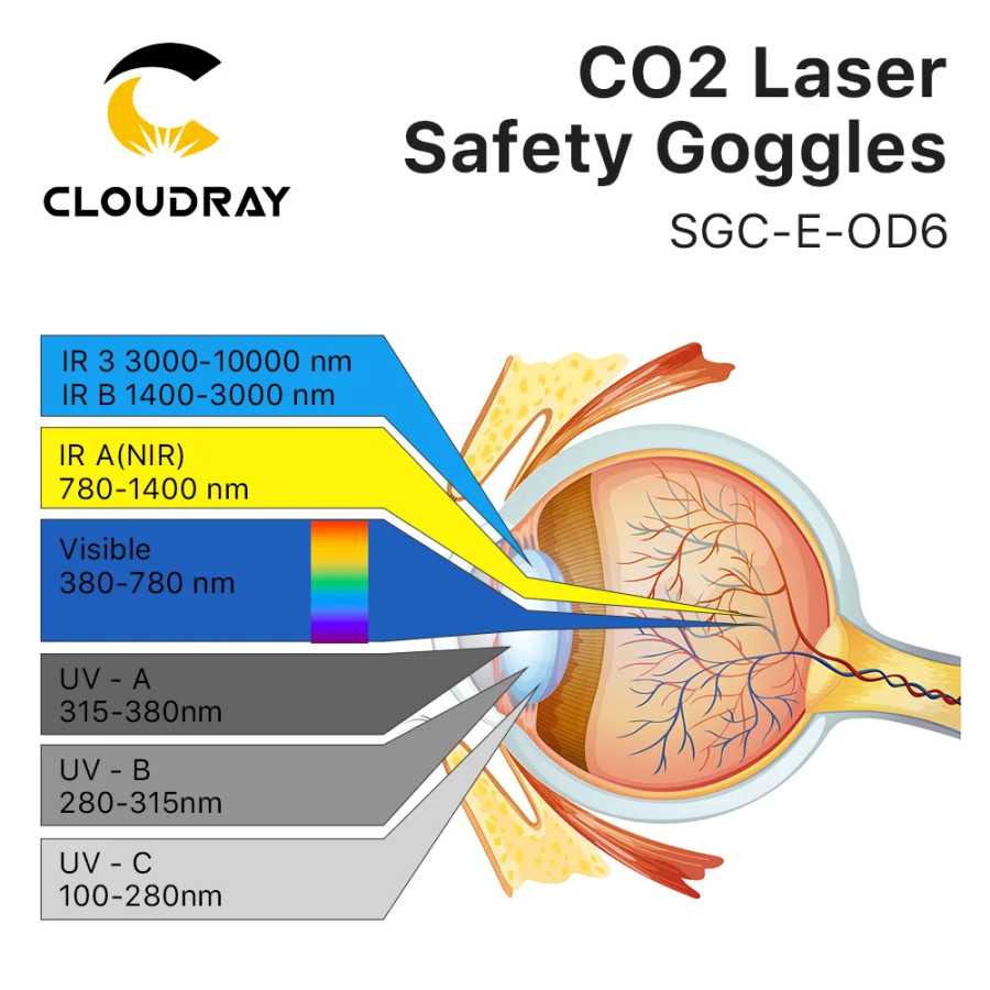Фотография №5 товара Cloudray OD6 + 10,6 мкм Co2 лазерные защитные очки 10600