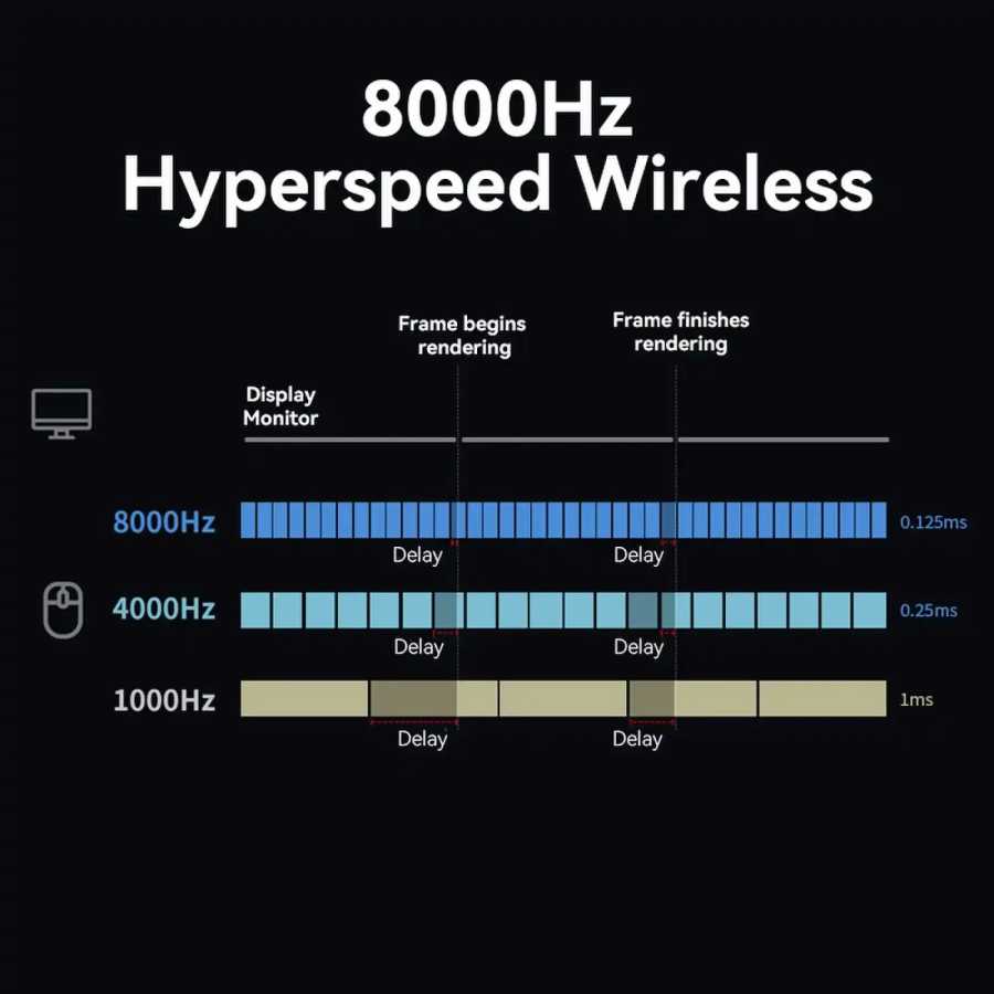 Фотография №3 товара Эргономичная беспроводная игровая мышь Delux M900Pro 8K PAW3395, магнитная зарядная