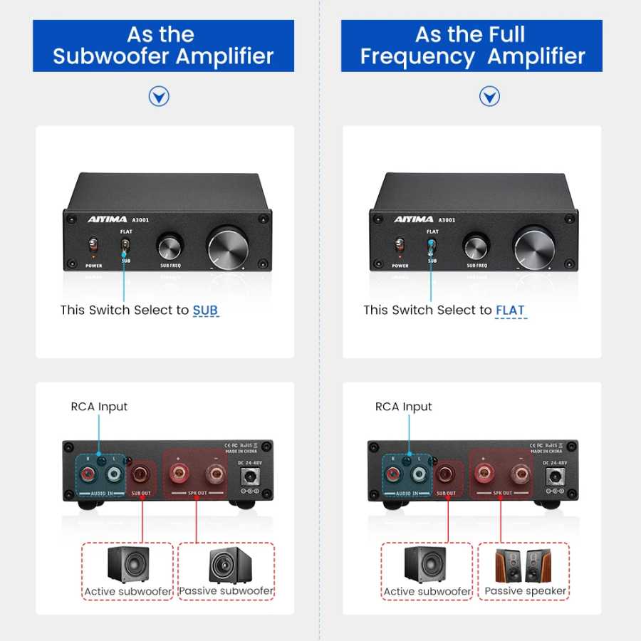 Фотография №4 товара Усилитель для сабвуфера AIYIMA Audio A3001 TPA3255, 300 Вт, HIFI,