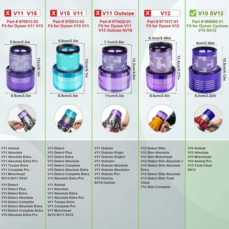 Фотография №1 товара Для Dyson V10 SV12 фильтр Hepa аксессуары робот-пылесос моющийся фильтр