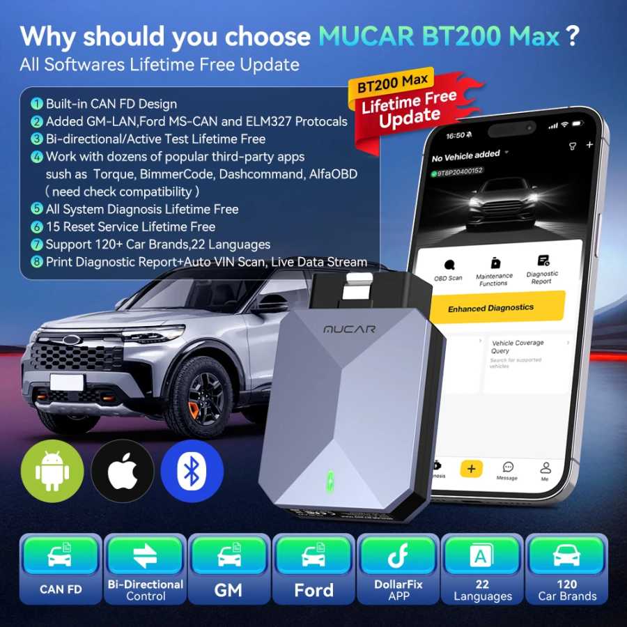Фотография №3 товара MUCAR BT200 MAX Автоматический сканер OBD2 ELM327 CANFD Двунаправленный инструмент