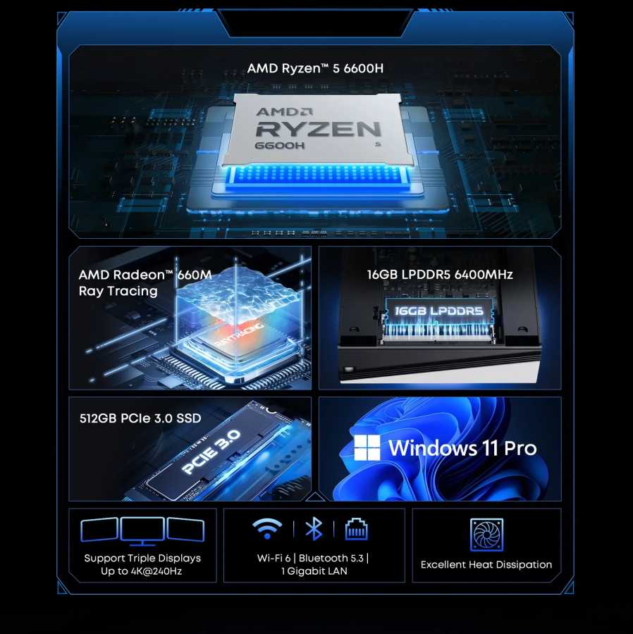 Фотография №1 товара Мини-ПК CHUWI UBox с процессором AMD Ryzen 6600H, 16 ГБ