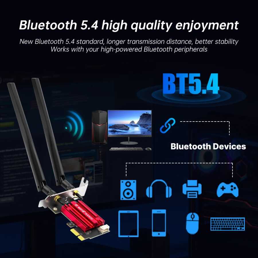 Фотография №3 товара Двухдиапазонный беспроводной адаптер Fenvi WiFi 6 AX900 Bluetooth 5,4 PCI-Express,