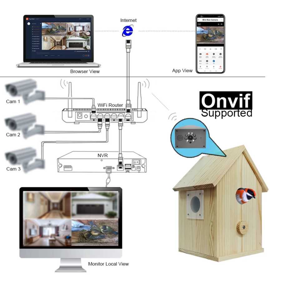 Фотография №3 товара Smart Tuya Bird House 4-мегапиксельная HD Wi-Fi камера Беспроводная Birdbox