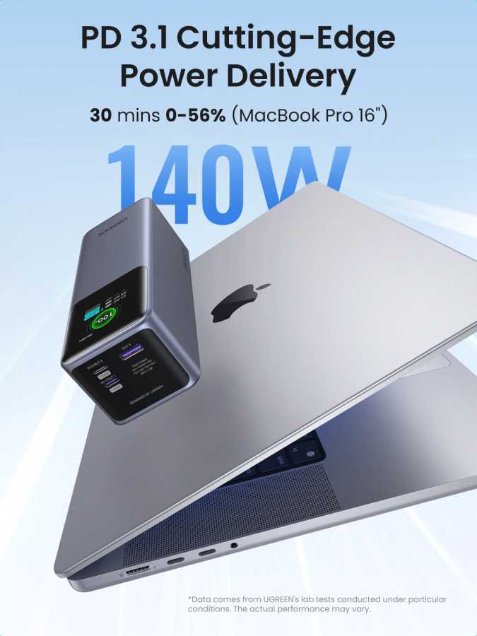 Фотография №1 товара UGREEN Nexode 200 Вт 25000 мАч Power Bank Портативный внешний