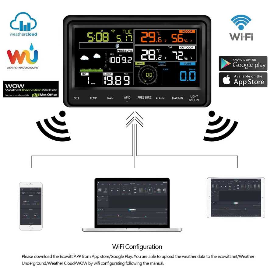 Фотография №3 товара Метеостанция Ecowitt WS2910 Wi-Fi, включает беспроводной уличный датчик погоды 7-в-1