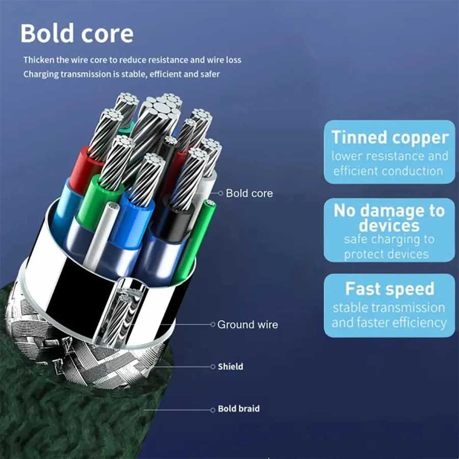 Фотография №4 товара 66W 5A нейлон 1 м 2 м 3 м USB