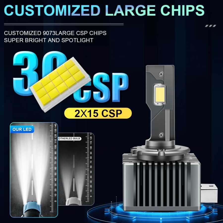 Фотография №1 товара Светодиодные лампы D1S D3S LED Canbus для фар, D4S D2S