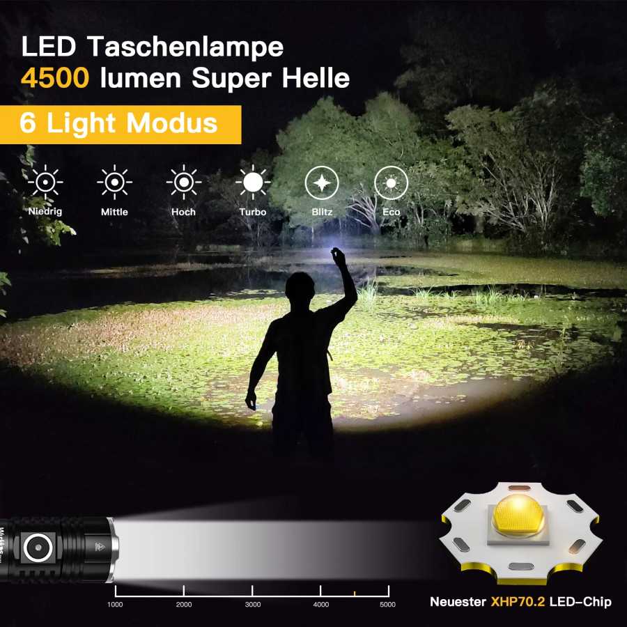 Фотография №1 товара Фонарь Wurkkos TS22 перезаряжаемый, на аккумуляторе 21700, с LED XHP70D