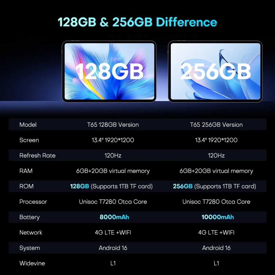 Фотография №4 товара Планшет Teclast T65, 13.4 дюйма, 2K, 120 Гц дисплей, Unisoc