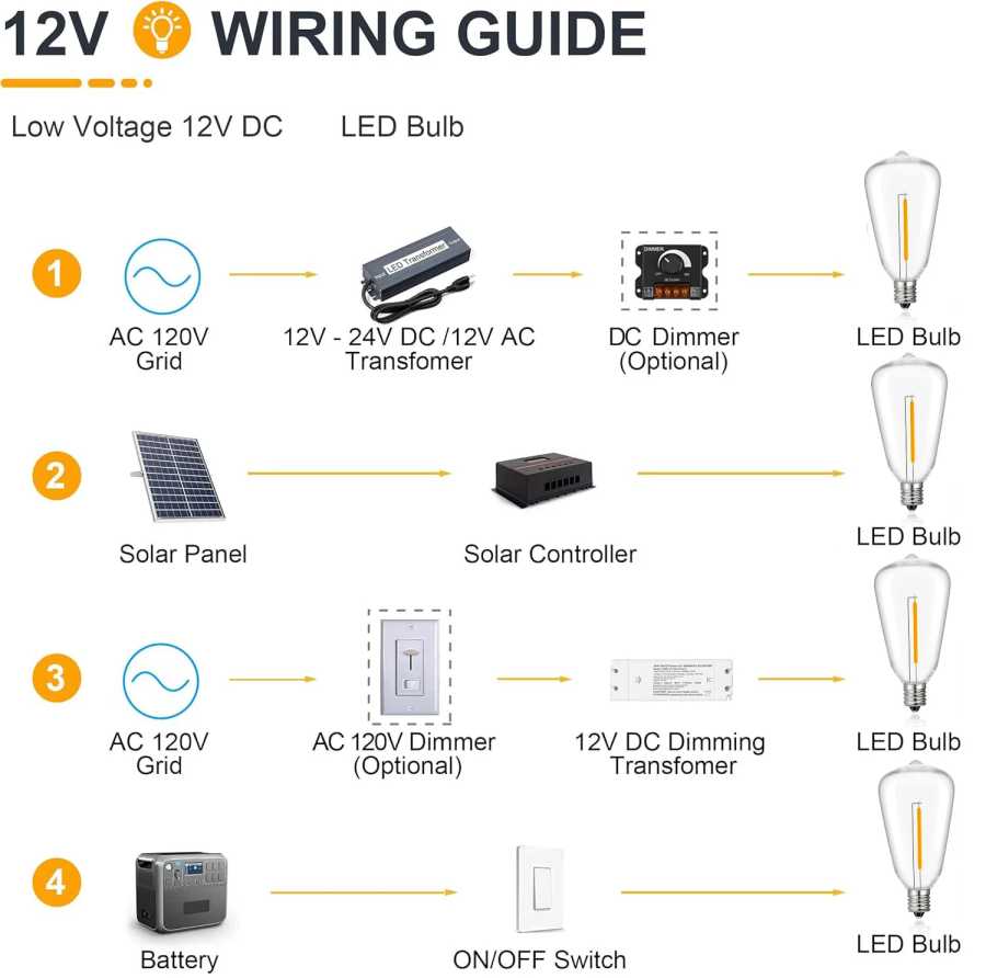 Фотография №4 товара Небьющаяся светодиодная лампа ST38 1 Вт E12 DC3V DC12V AC110V