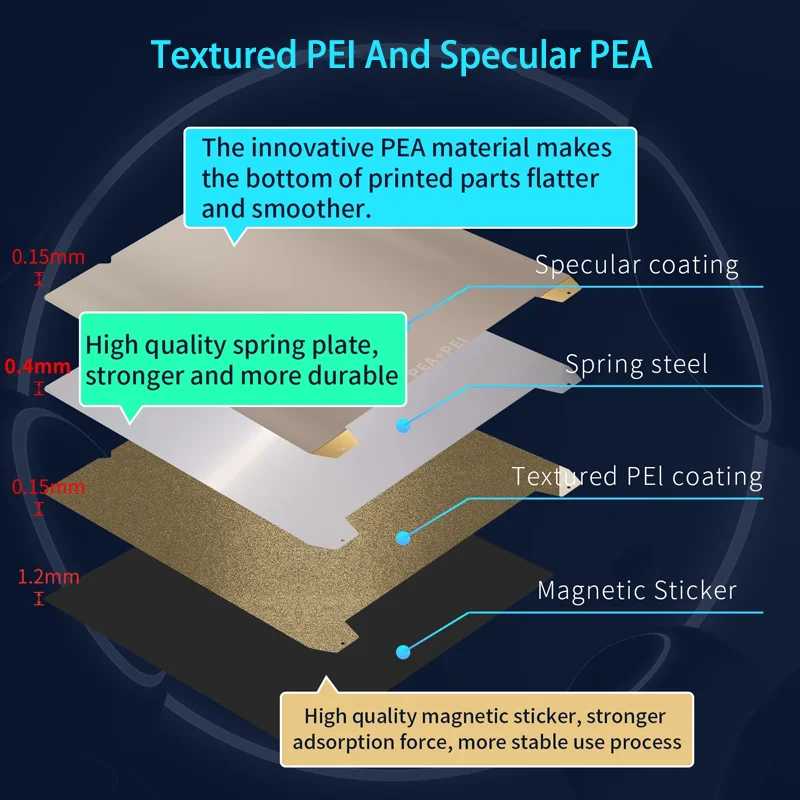 Фотография №1 товара Двойная Магнитная пластина Energy For Creality K1 PEI, 235x235 мм