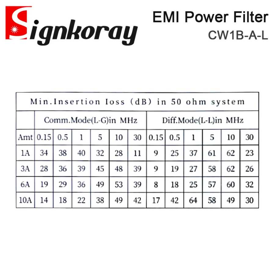 Фотография №3 товара SignkoRay EMI Power Filter CW1B-3A 6A 10A 20A-L AC 220V