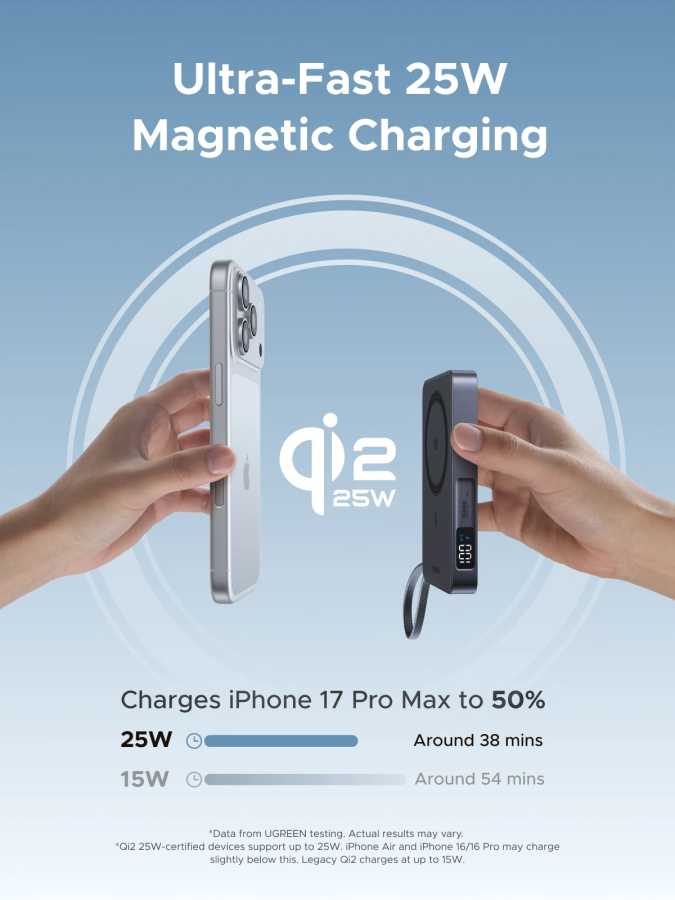 Фотография №1 товара UGREEN Qi2.2 25W для MagSafe 30W Power Bank 10000 мАч