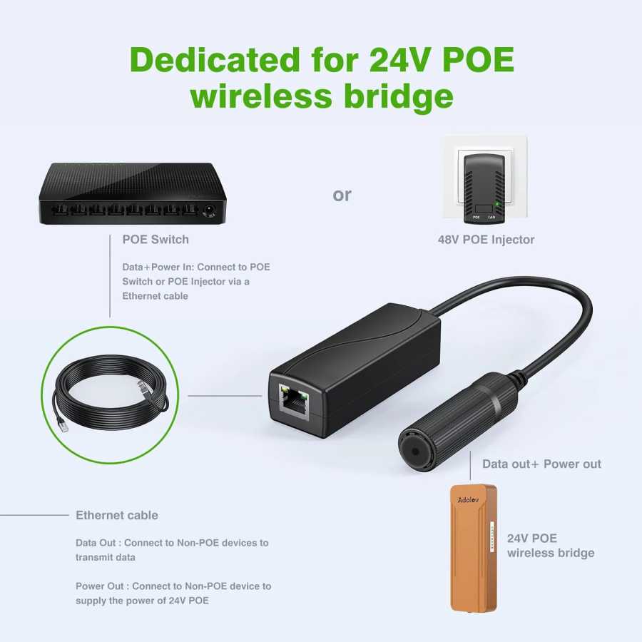 Фотография №3 товара Гигабитный преобразователь PoE 48 В в 24 В PoE, выход