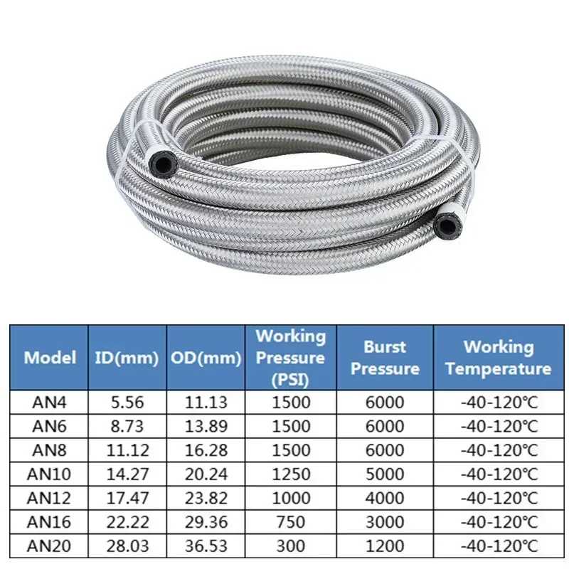 Фотография №2 товара 1M-6M AN4 AN6 AN8 AN10 AN12 Универсальный автомобильный топливный шланг