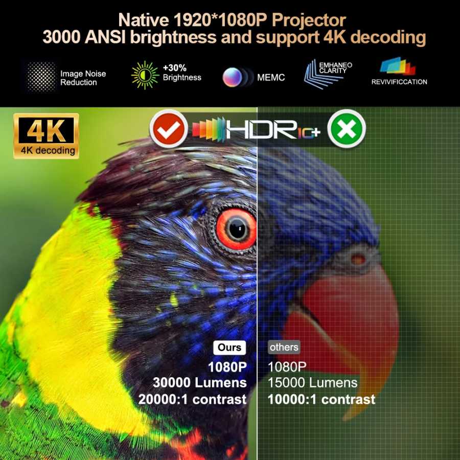 Фотография №2 товара ThundeaL 3000 ANSI лучевой смарт проектор 4K Full HD TD98Pro