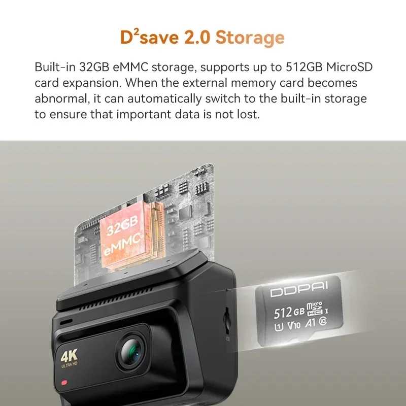 Фотография №4 товара Видеорегистратор DDPAI Z60 4K+1080P с двумя камерами (передняя и задняя),