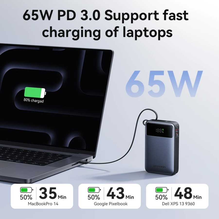 Фотография №2 товара Портативный внешний аккумулятор Vention 65W 20000 мАч со встроенным кабелем