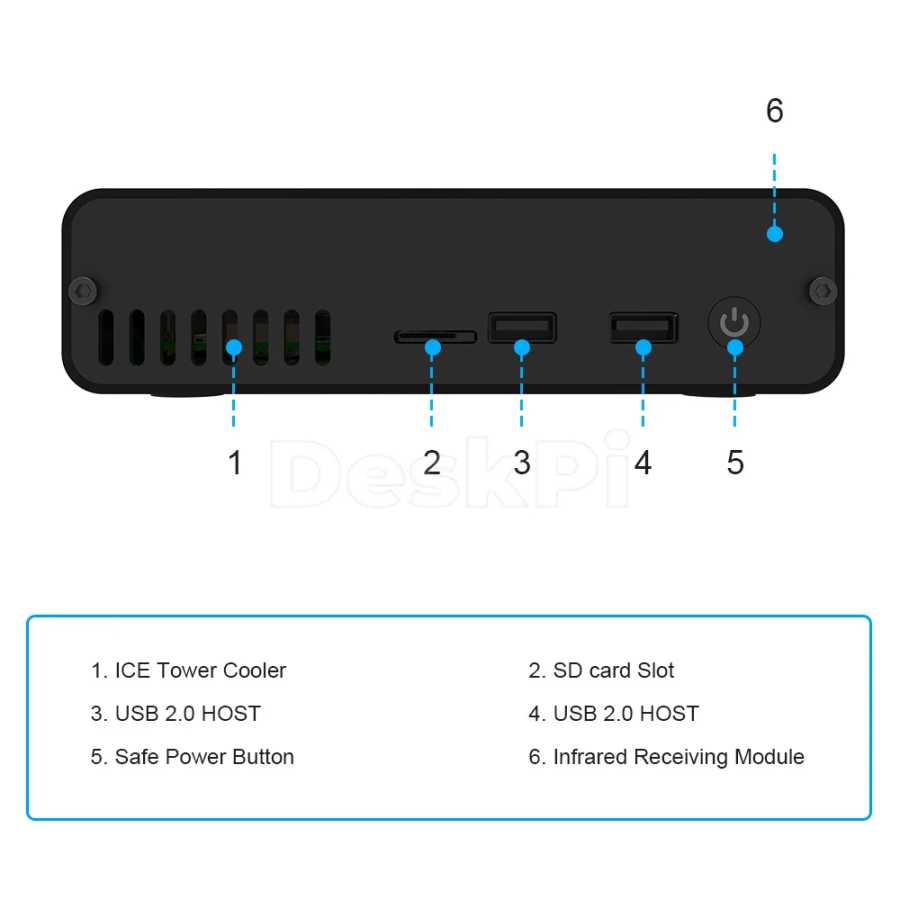 Фотография №2 товара ТВ-приставка DeskPi Pro GPIO, удлинитель, инфракрасный приемный модуль с источником