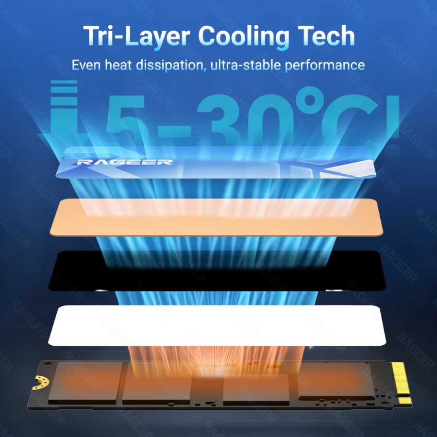 Фотография №3 товара SSD RAGEER M.2 2280 Графеновый + Медь + Термопрокладка Трехслойный