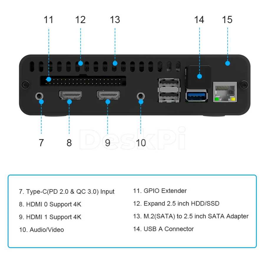 Фотография №1 товара ТВ-приставка DeskPi Pro GPIO, удлинитель, инфракрасный приемный модуль с источником