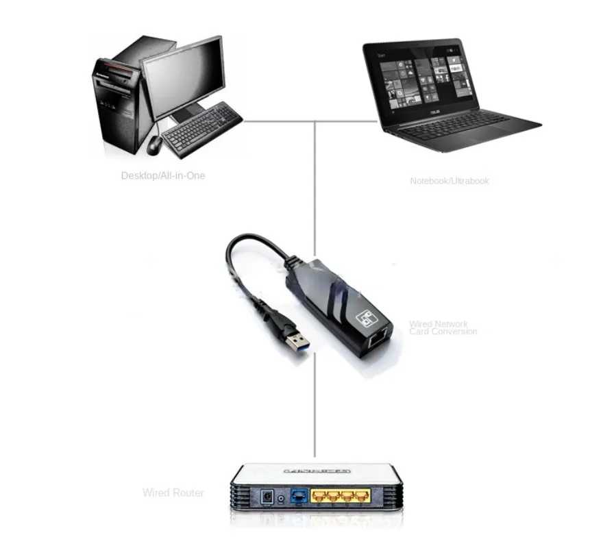 Фотография №1 товара Внешняя сетевая карта USB 2.0 Mini USB к RJ45 Ethernet
