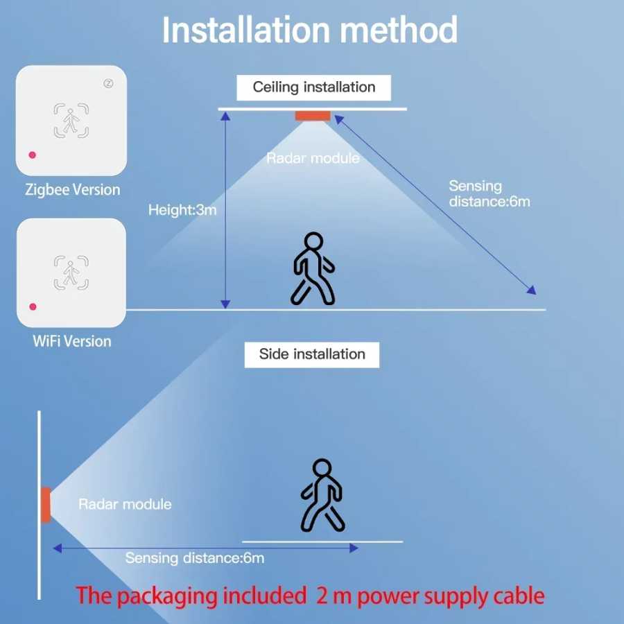 Фотография №4 товара Датчик присутствия человека Tuya Zigbee WiFi с радаром MmWave и