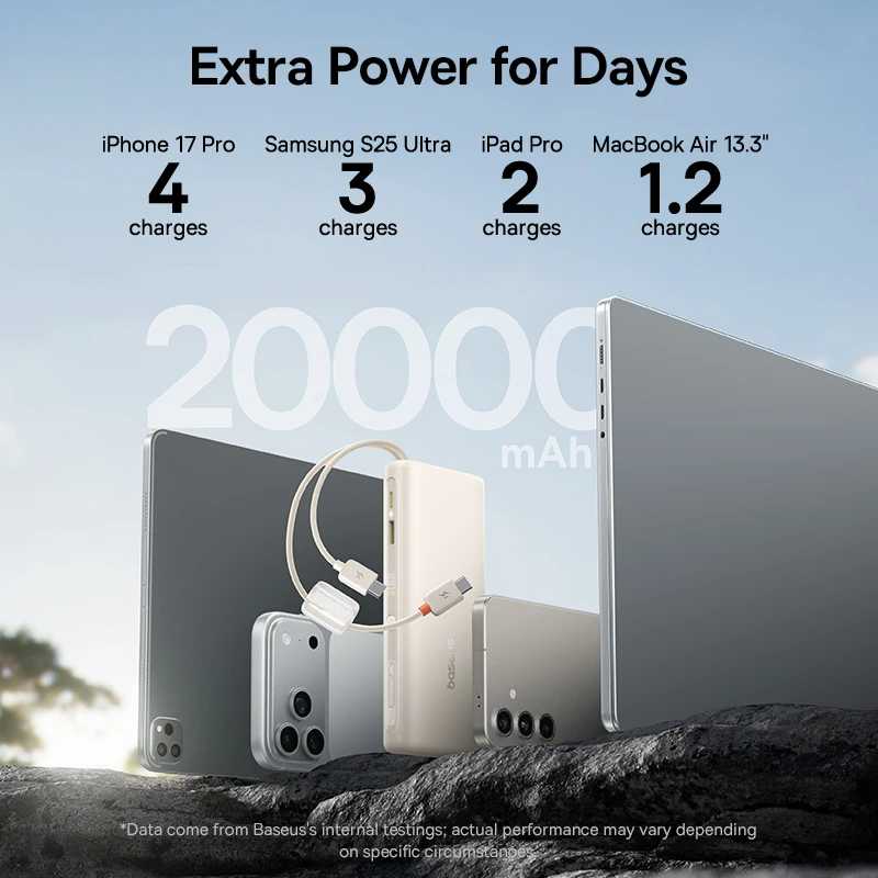 Фотография №1 товара Baseus Power Bank 20000 мАч, 100 Вт, встроенный двойной кабель