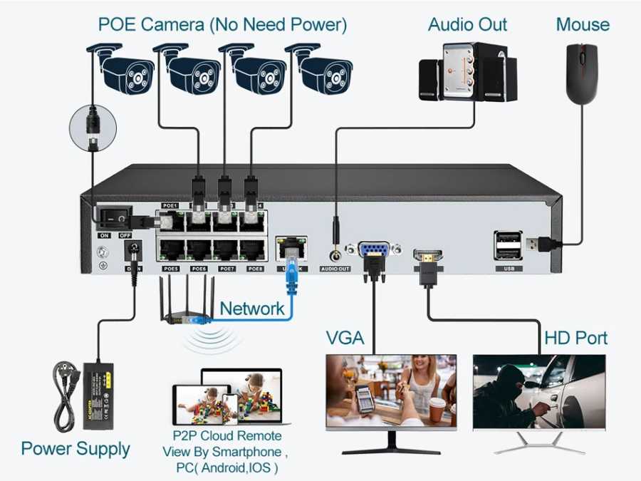 Фотография №3 товара ASECAM 8MP 4K регистратор видеонаблюдения POE NVR H.265 IP камера