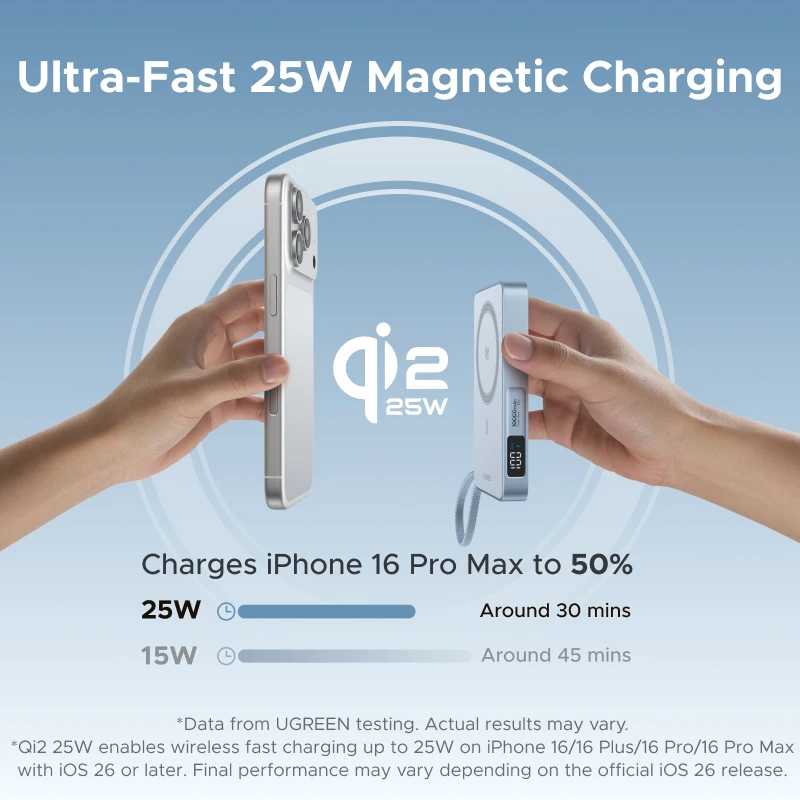 Фотография №1 товара UGREEN Qi2.2 25W Power Bank с быстрой зарядкой 10000 мАч