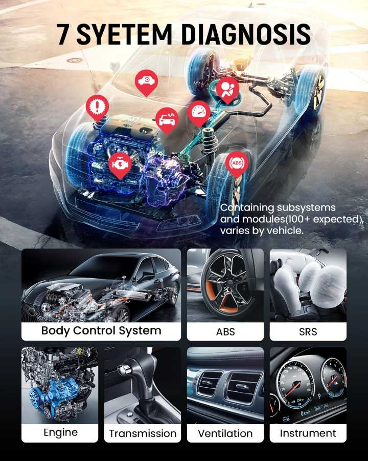Фотография №2 товара THINKCAR Thinkscan Plus S7 S6 S4 Obd2 сканер автомобильные диагностические