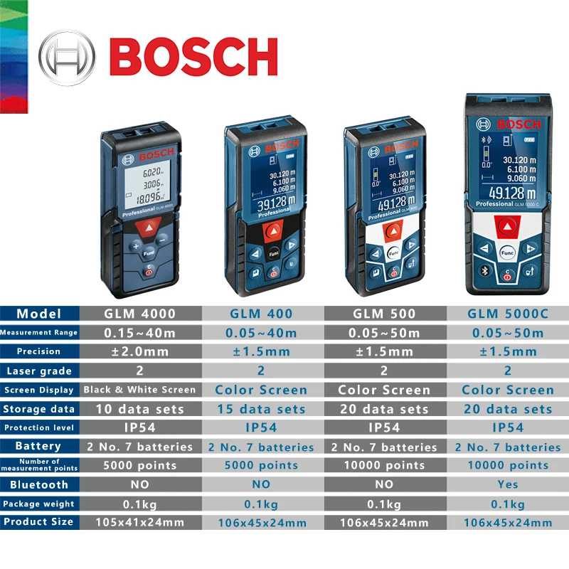 Фотография №1 товара Лазерный дальномер Bosch 40 м GLM 400/4000, многорежимный цифровой дальномер,