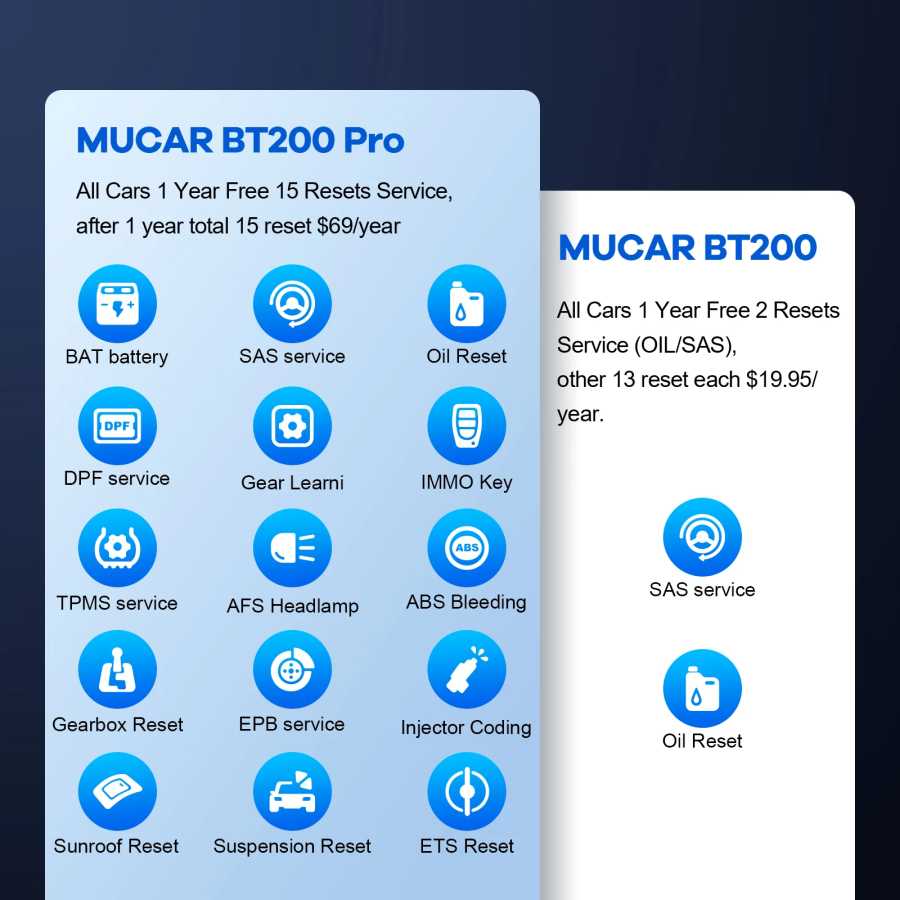 Фотография №5 товара MUCAR BT200 / BT200 Pro OBD2 Сканер Автоматическая полная диагностика