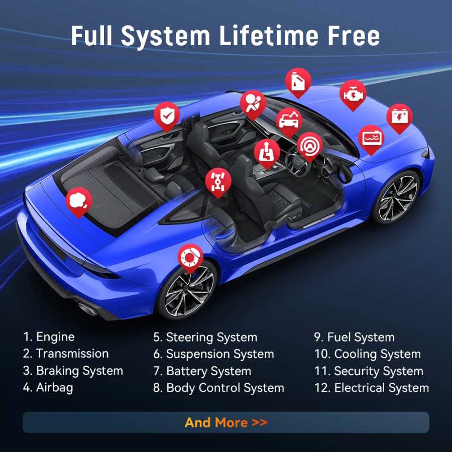 Фотография №2 товара THINKCAR BD6 OBD2 сканер полная система диагностического масла IMMO ETS