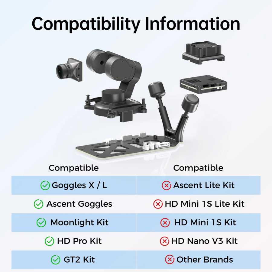 Фотография №5 товара CADDXFPV Gimbal GM1/GM2/GM3 (без камеры) для систем слежения за объектом,