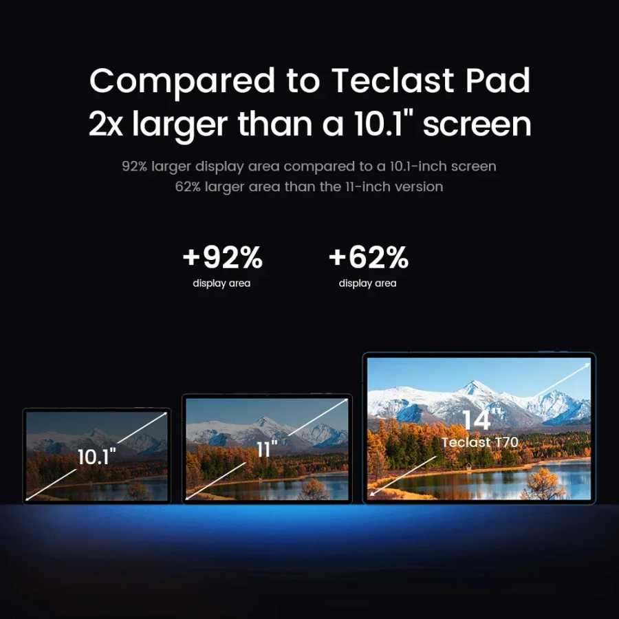 Фотография №3 товара Планшет Teclast T70 14 дюймов с дисплеем 2.2K, Android 15,