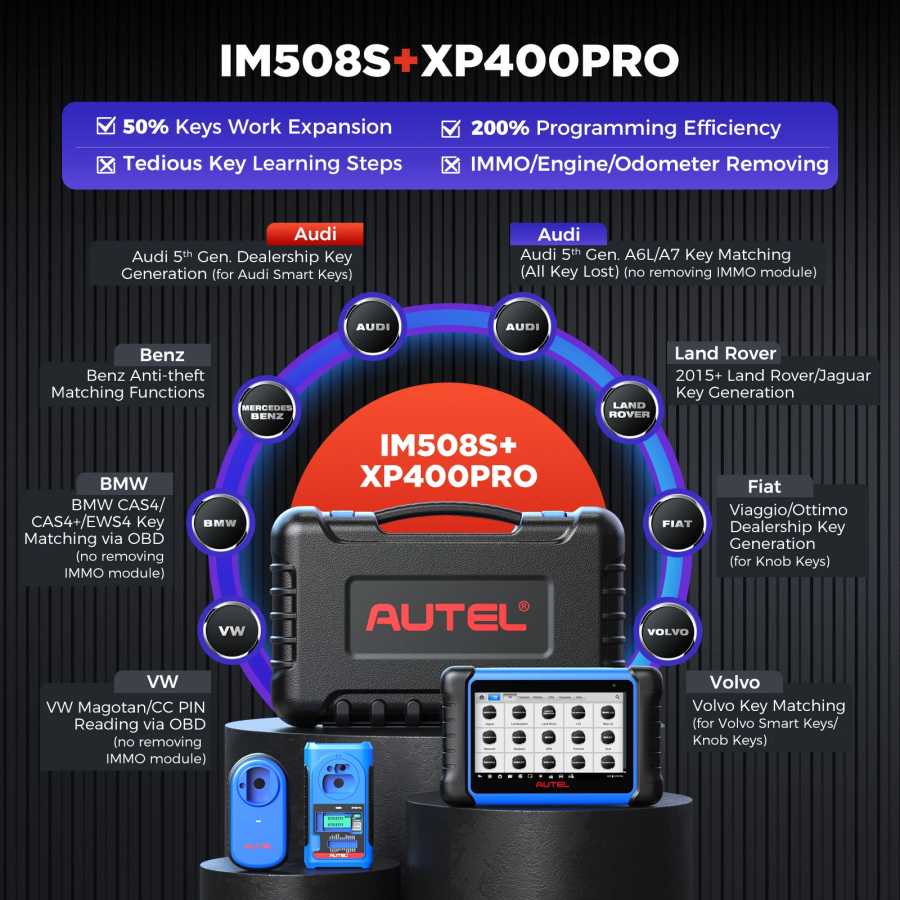 Фотография №4 товара Autel MaxiIM IM508S IMMO Инструменты для программирования ключей Программатор ключей