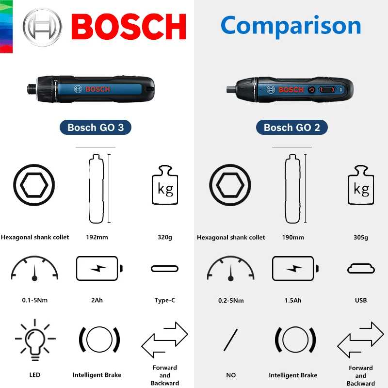 Фотография №2 товара Аккумуляторная отвертка BOSCH GO 3, 3.6В, литий-ионная батарея, перезаряжаемая дрель-шуруповерт
