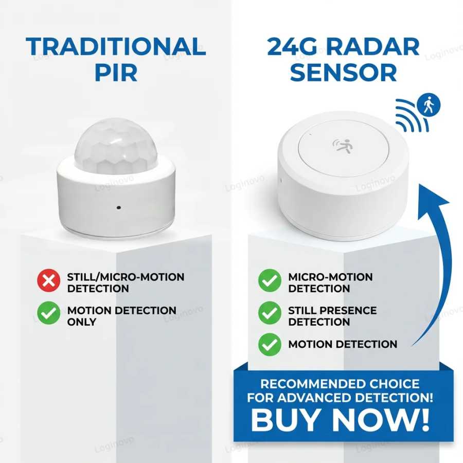 Фотография №1 товара Датчик присутствия человека ZigBee 24G MmWave Radar, мини-PIR-детектор для Tuya