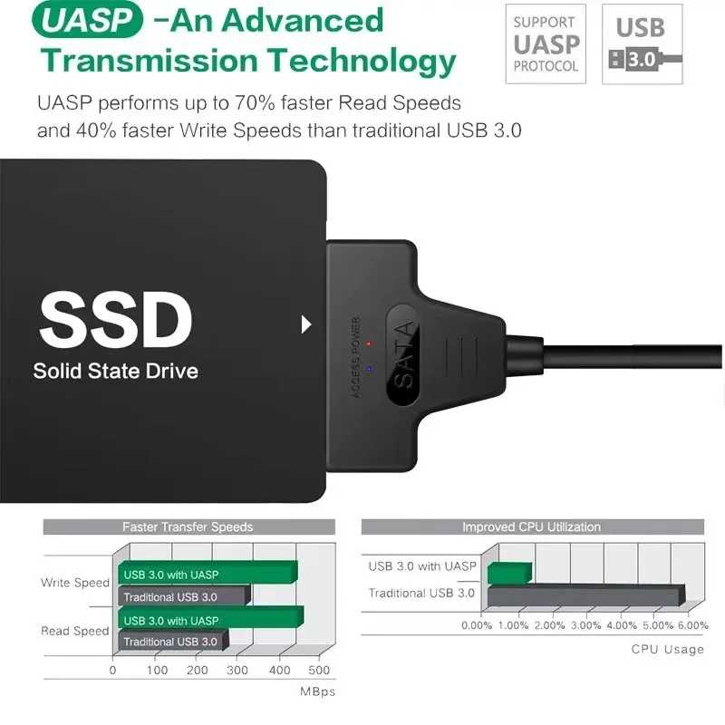Фотография №3 товара Кабель SATA &mdash; USB 3.0 / 2.0 До 6 Гбит/с