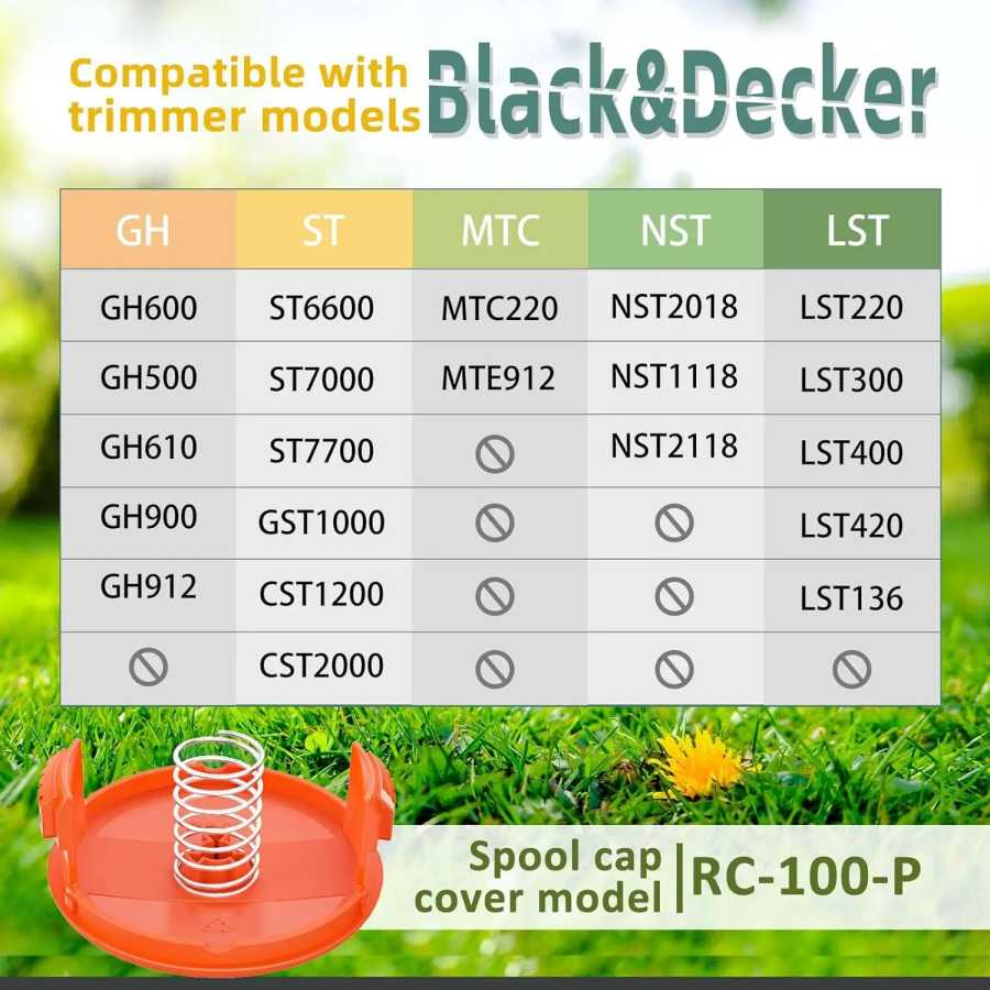 Фотография №4 товара 15 упаковок лески для триммера для струн Black + Decker,