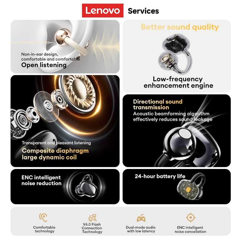 Фотография №5 товара Наушники Choice Lenovo RS102 OWS Bluetooth V6.0 с эффектом погружения