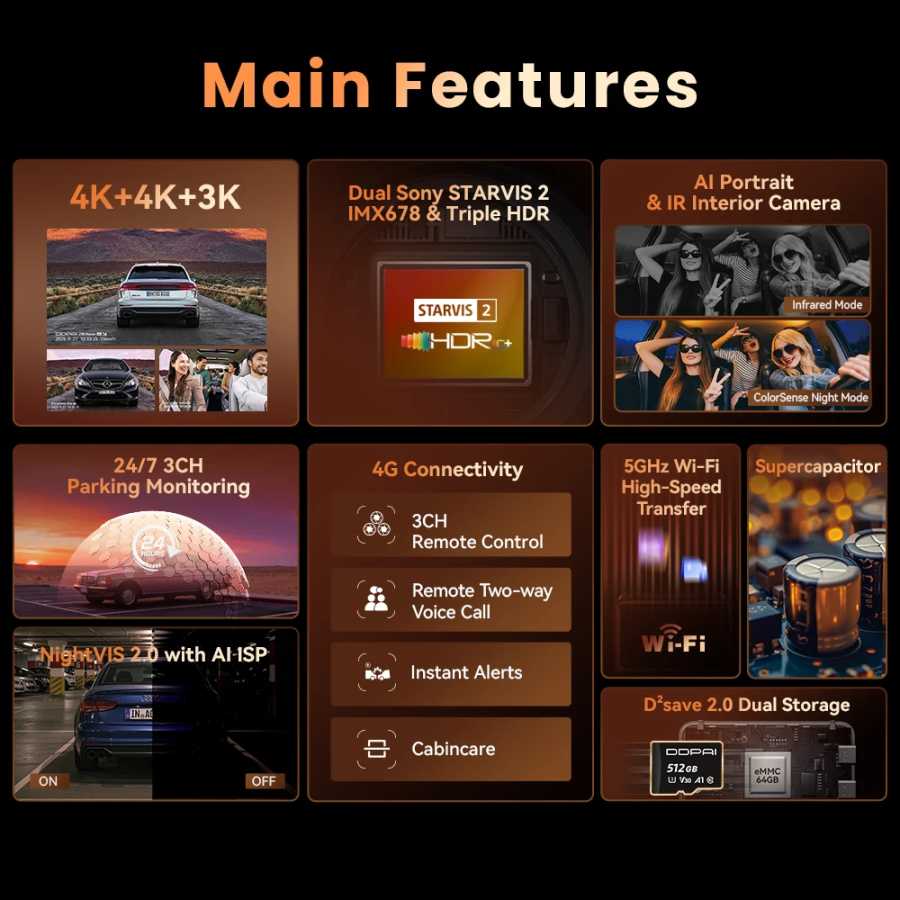 Фотография №5 товара DDPAI 4K+4K Новый Z90 Master Dual 4K спереди и сзади