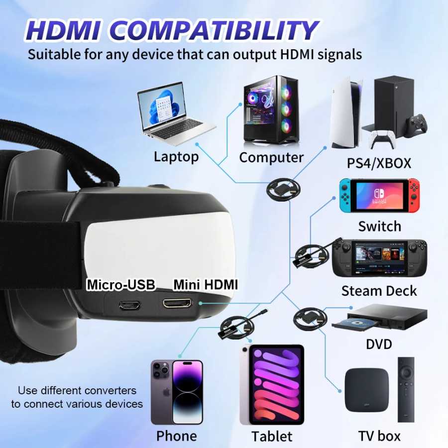Фотография №3 товара Портативный накладной дисплей с HDMI Type-C, 300-дюймовый виртуальный экран для