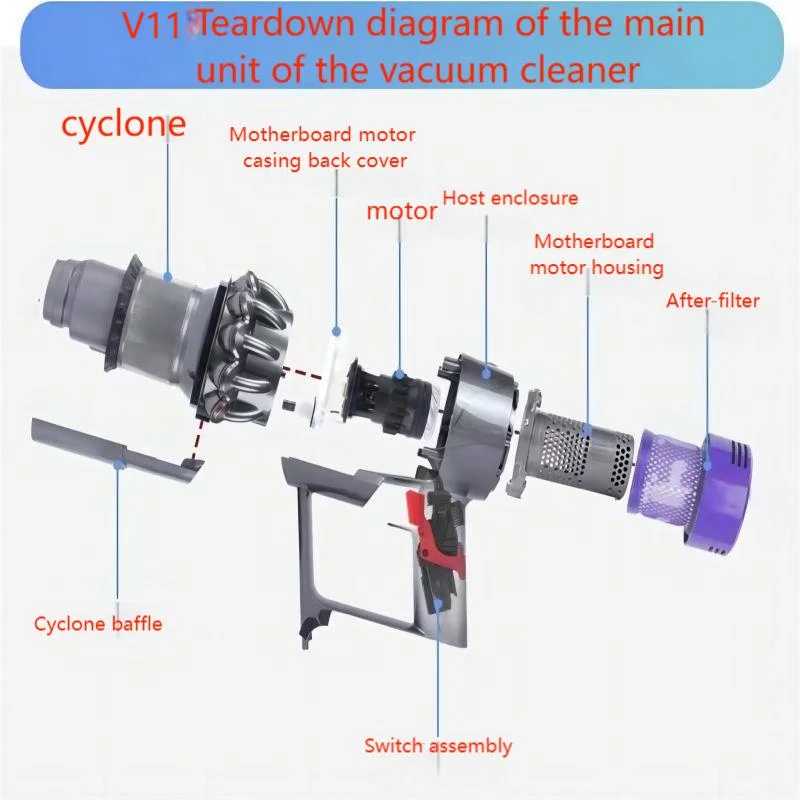 Фотография №5 товара Для Dyson V10 V11 кнопка оригинальный переключатель в сборе аксессуары
