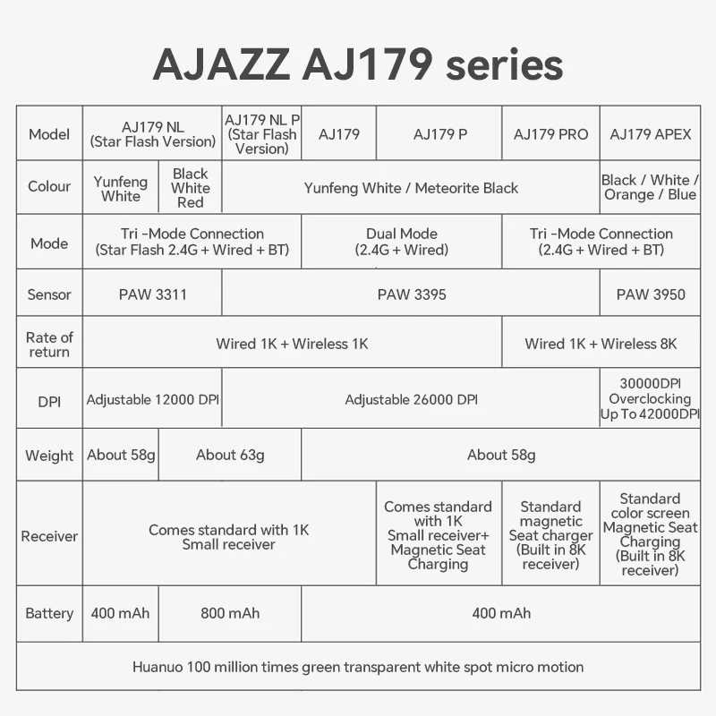 Фотография №5 товара Беспроводная игровая мышь AJAZZ AJ179 PRO PAW3395 с RGB-подсветкой и